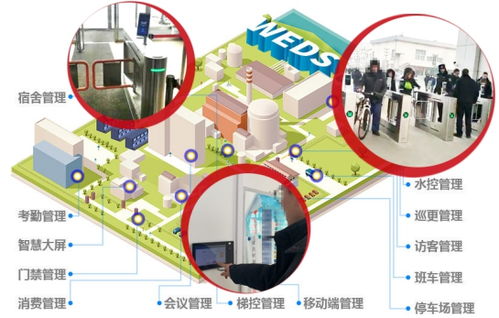 遼河石化 百萬平米、千人企業的智慧管理之道