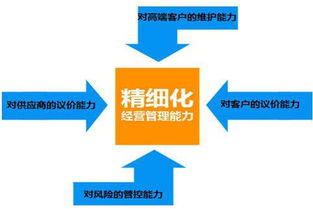 工廠企業實施精益生產管理 精益化、精細化與精確化的核心要點
