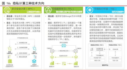 數據安全深度報告 全生命周期管理與領軍企業產品矩陣全景